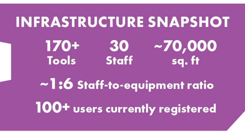 VFAB Stats